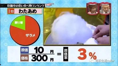 食品成本爆料视频模板,揭秘幕后黑幕，带你了解真实食品成本  第2张